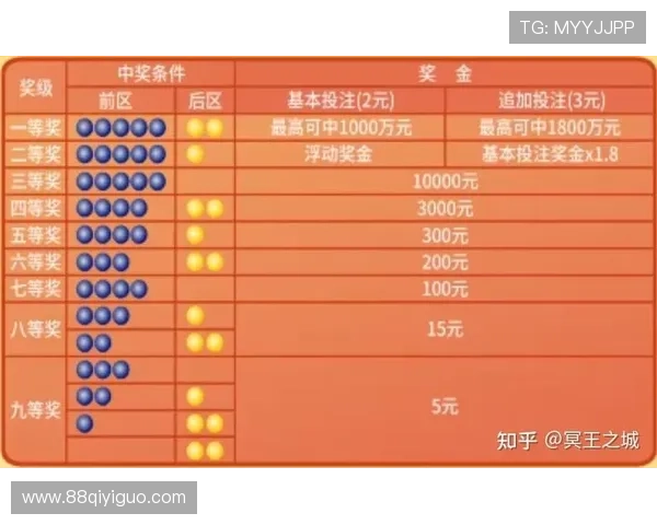 大乐透开奖奖金计算方法与分配规则详解